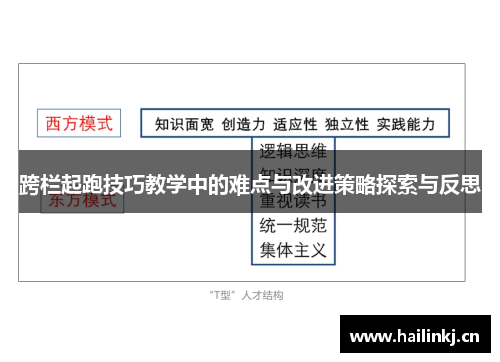 跨栏起跑技巧教学中的难点与改进策略探索与反思