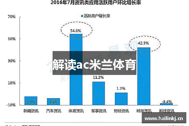 解读ac米兰体育